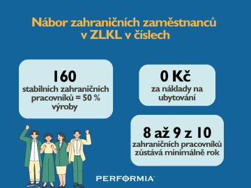 Infografika nábor zahraničních zaměstnanců v ZLKL